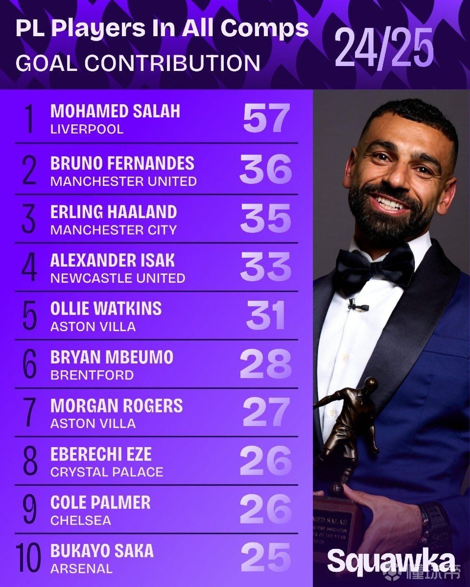 展示自我并 展示自我并