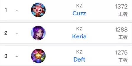 分的记录 分的记录