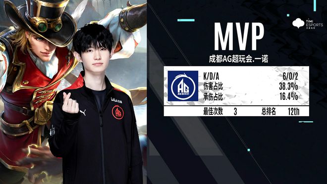 皇马通过后