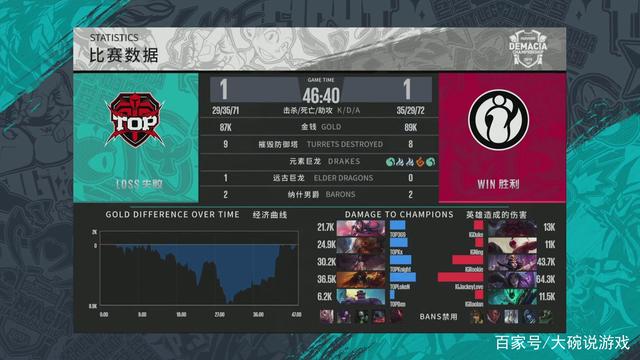与材质的细